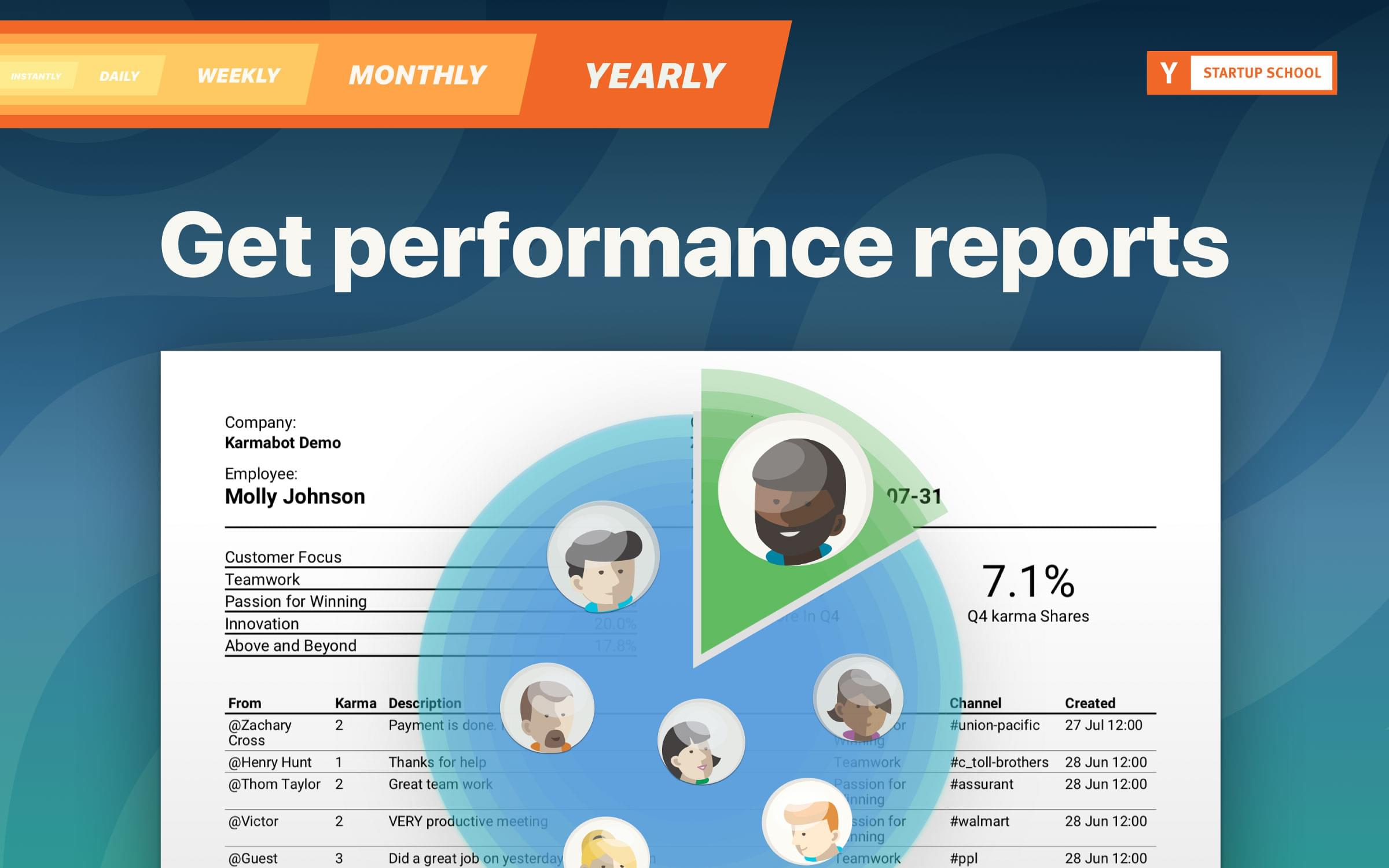 get performace reports