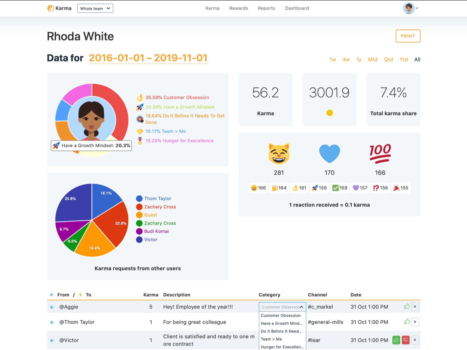 Integrating Karma for consistent micro-feedback