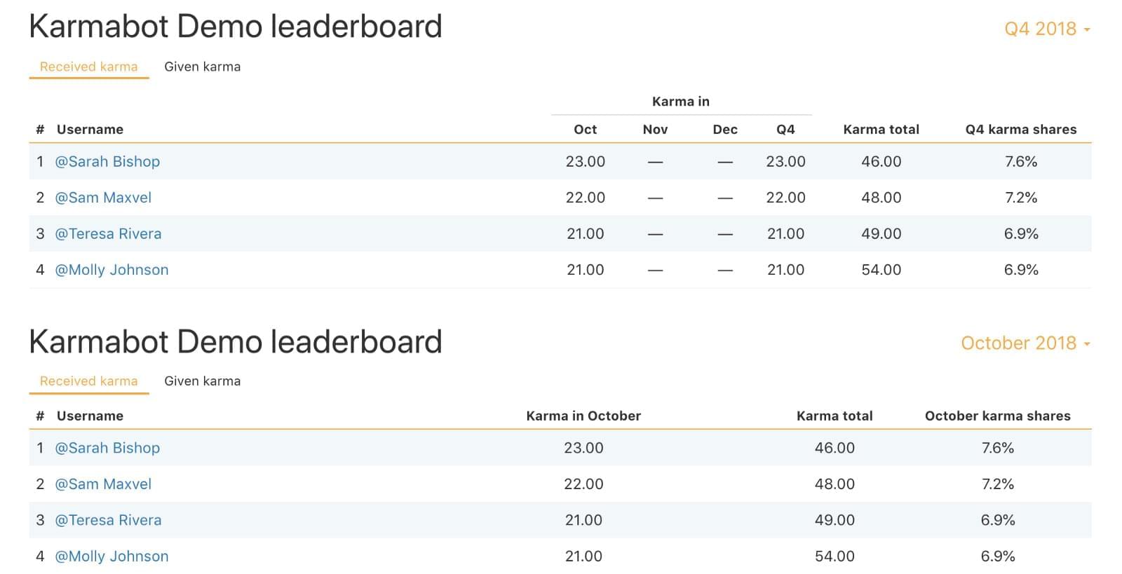 leaderboard screenshot