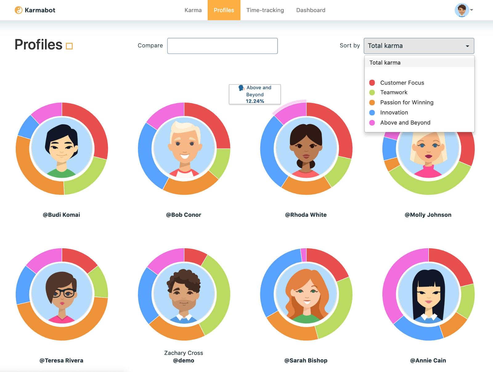 sample profiles list