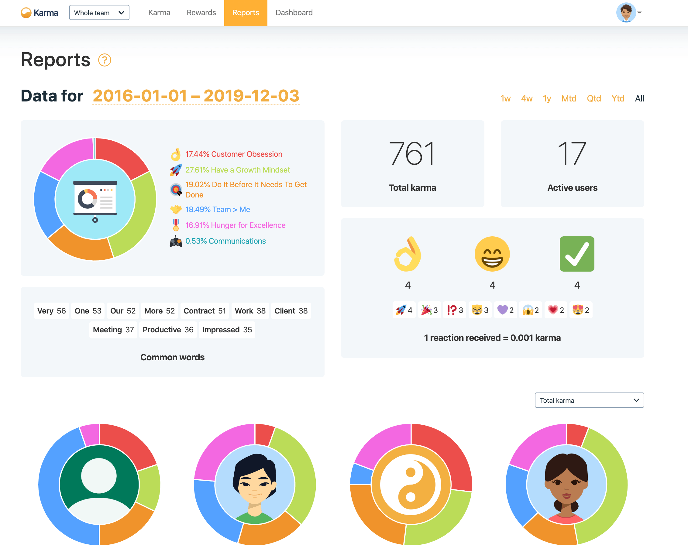 Karma Company Profiles