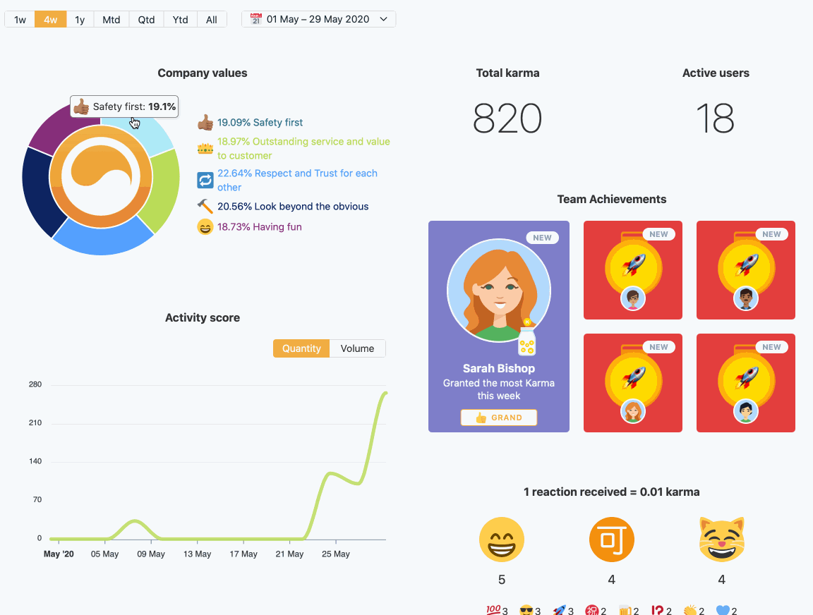 Karma, our intuitive workplace tool, can help teams feel closer together when spending time apart.