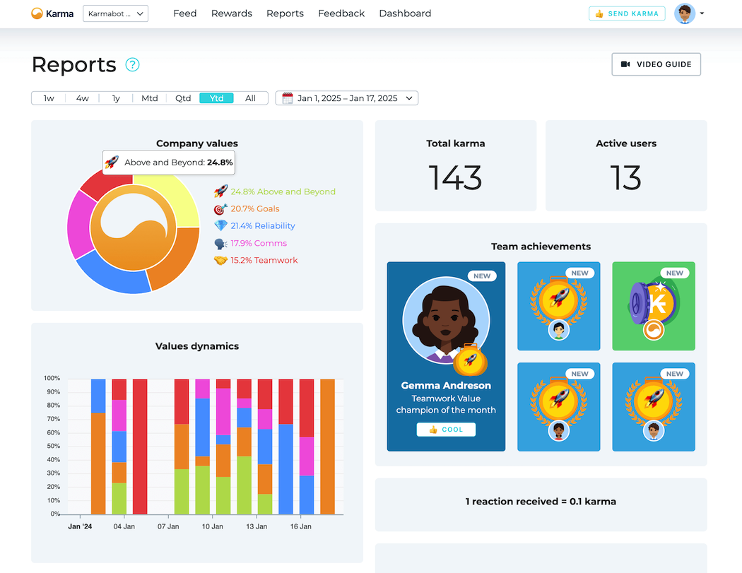 values distribution report